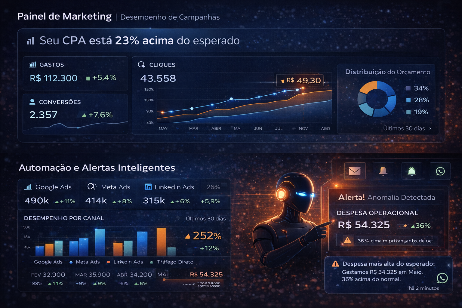 Dashboard analítico